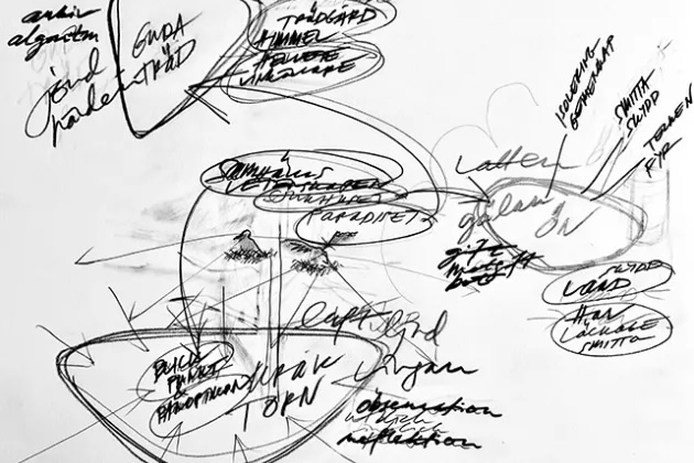 Mind map by Loulou Cherinet